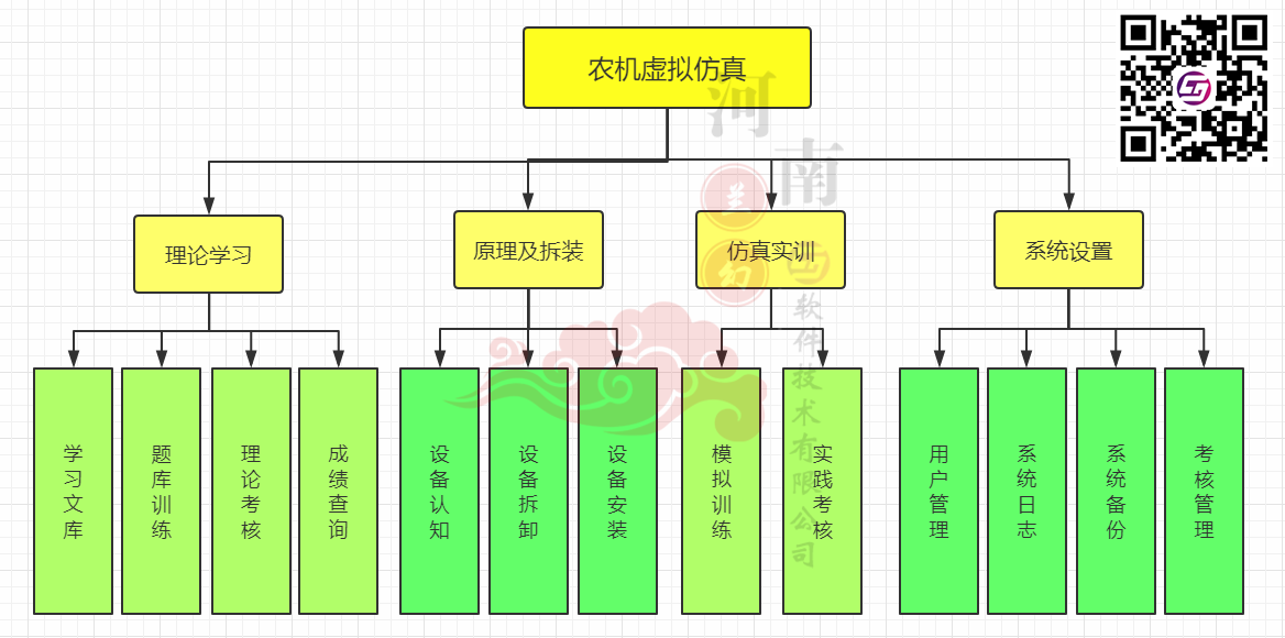 農(nóng)機(jī)虛擬仿真