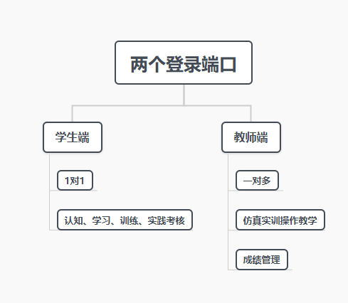 萃取虛擬仿真實(shí)驗(yàn)