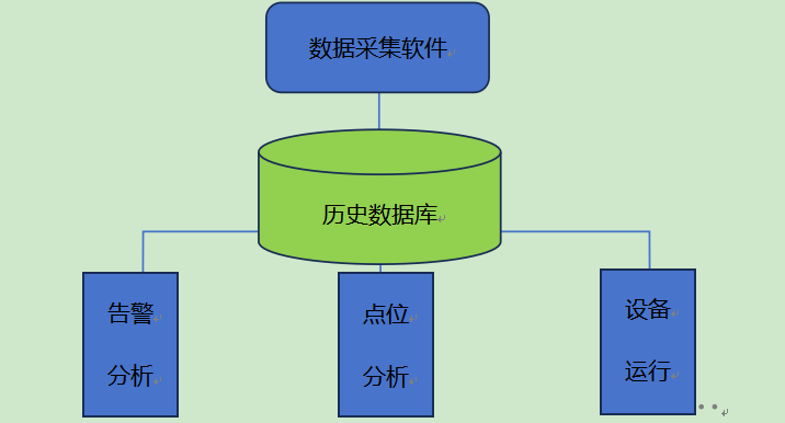 煤炭工業(yè)互聯(lián)網(wǎng)平臺(tái)